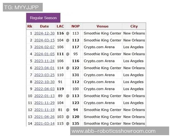鹈鹕与快船对决赛程安排及赛事分析详解